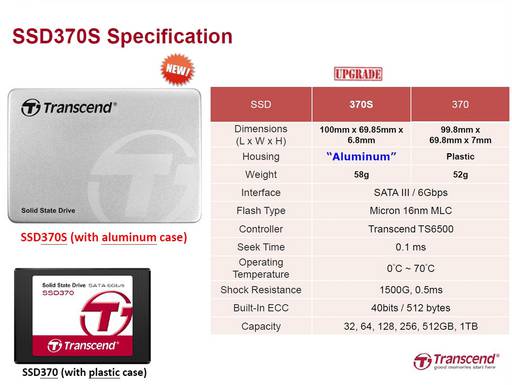 Игровое железо - Обзор твердотельного накопителя SSD370S Transcend.